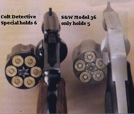 Colt Detective Special Revolver Colt Detective Special Revolver